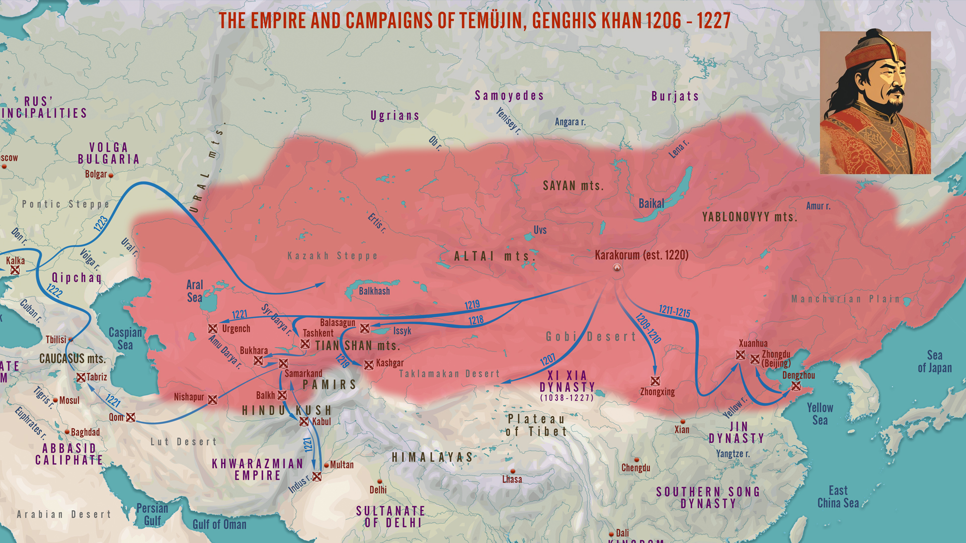 Red Learning Dubai offers a unique perspective on project management through the lens of Genghis Khan.